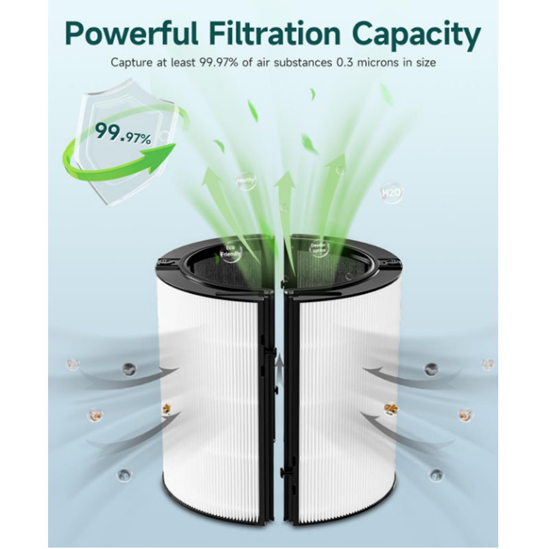2-IN-1 Filter Replacement Comp - Dyson Fan Am07 review and price