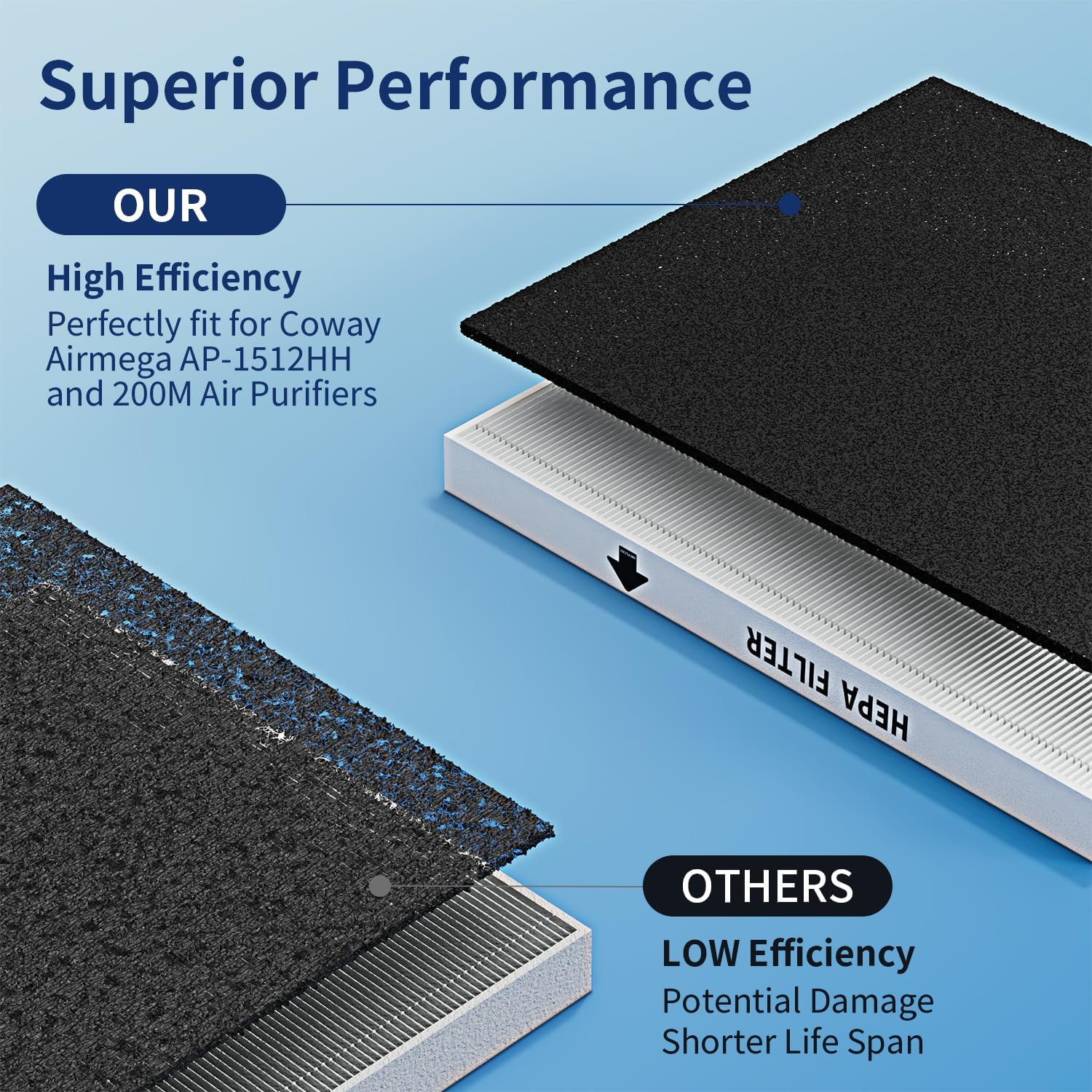 Coway Airmega AP-1512HH & 200M - Coway Air Purifier Ap-1512Hh review and price